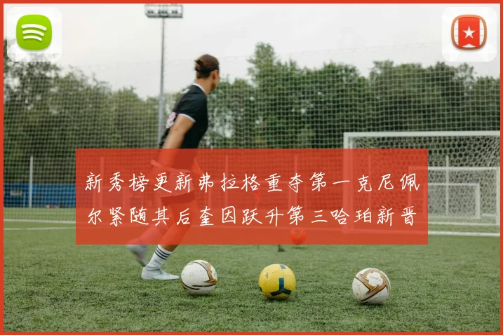 新秀榜更新弗拉格重夺第一克尼佩尔紧随其后奎因跃升第三哈珀新晋入榜